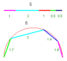 misura di un segmento o di una curva con dei regoli