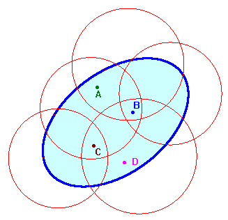 visualizzazione del teorema di Brower e Lebesgue