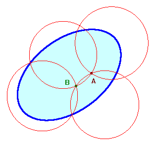 visualizzazione del teorema di Brower e Lebesgue