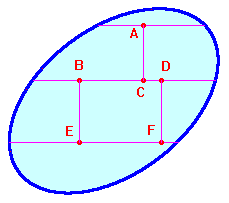 problema delle mattonelle