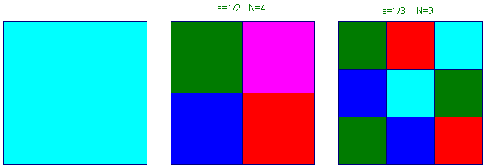 sezioni di un quadrato