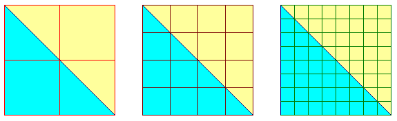 box counting su un triangolo