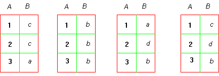 visualizzazione grafica di una funzione iniettiva