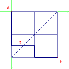 cammini in una griglia quadrata