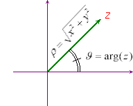 forma polare dei complessi