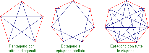 pentagono ed eptagono stellato