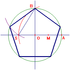 costruzione di Tolomeo