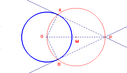 tangenti ad una circonferenza