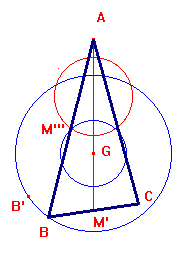 la costruzione completata