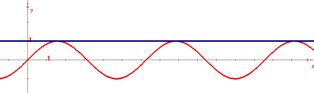 grafico di sinx