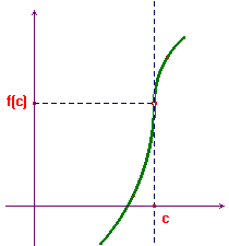 cuspidi e flessi verticali