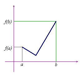 Funzione Continua In Un Punto Esercizi Svolti