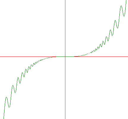 grafico