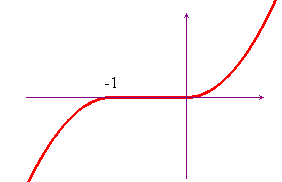 grafico