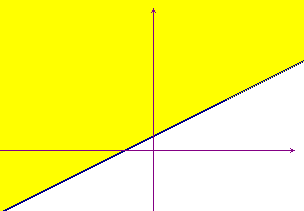 grafico