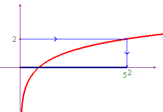 grafico