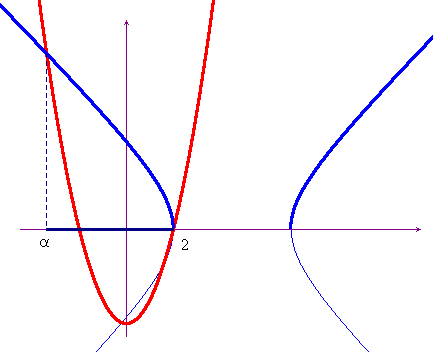 grafico