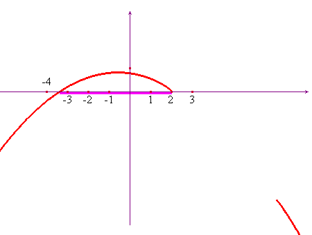 grafico