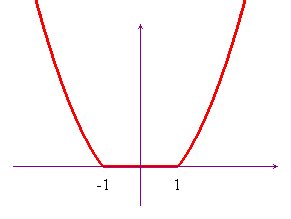 grafico