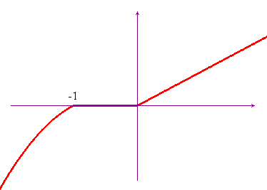 grafico