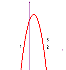 rappresentazione grafica del primo membro