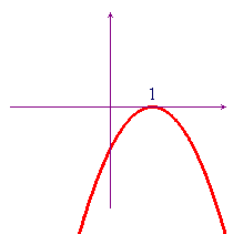 rappresentazione grafica del primo membro