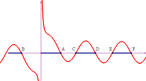 grafico