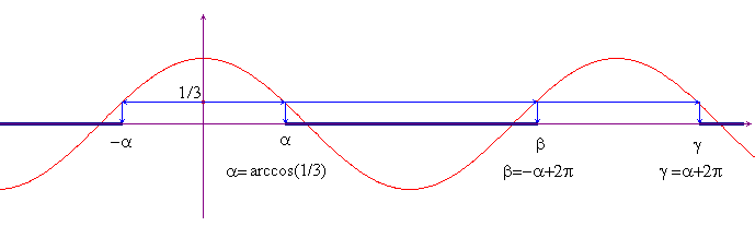 grafico