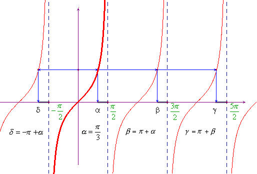 grafico