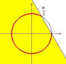 grafico con la circonferenza goniometrica