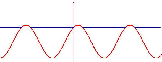 grafico