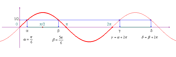 grafico