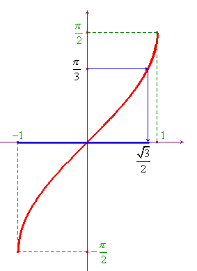 grafico