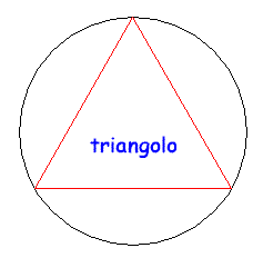 triangolo inscritto