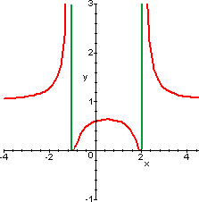 e^(1/(x^2-x-2))