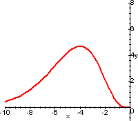 (x^4)(e^x)