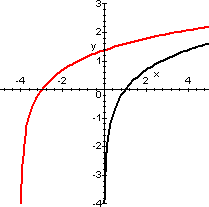 grafico