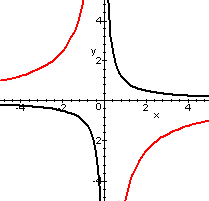 grafico