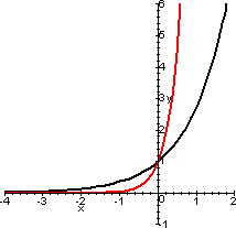 grafico