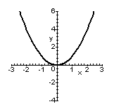 grafico iniziale