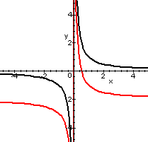 grafico