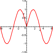 grafico