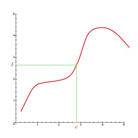 grafici per la definizione di limite