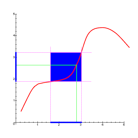 Limit with both c and l numbers