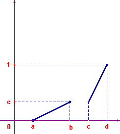 grafico