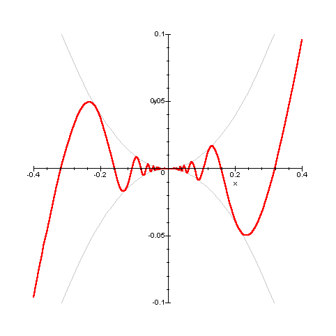 grafico