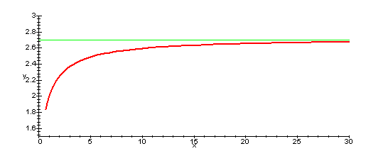 grafico