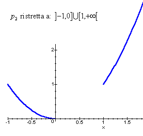 grafico