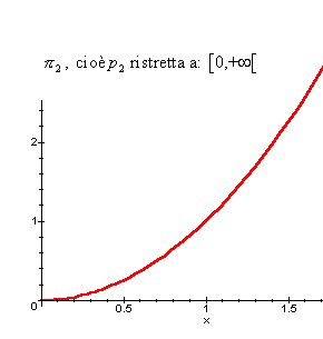 grafico