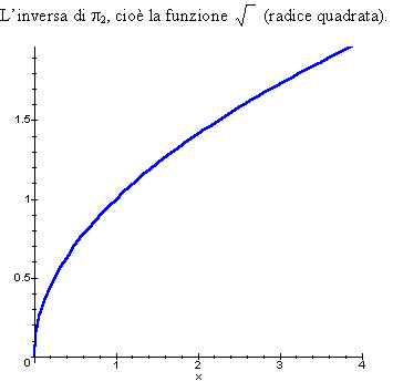 grafico